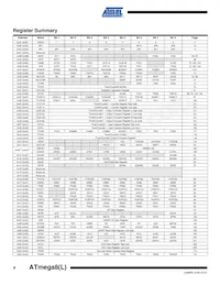 ATMEGA8L-8AU 데이터 시트 페이지 8
