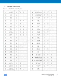 ATPL00B-AZU-Y Datasheet Page 8