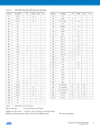 ATPL00B-AZU-Y Datasheet Pagina 9