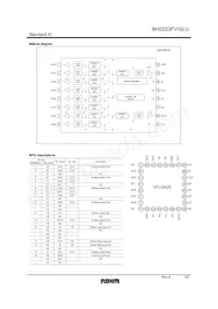 BH2223GLU-E2 Datasheet Pagina 2