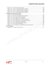 C8051F331-GMR Datasheet Page 9