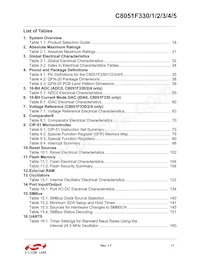 C8051F331-GMR Datasheet Page 11