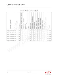C8051F331-GMR Datasheet Pagina 18
