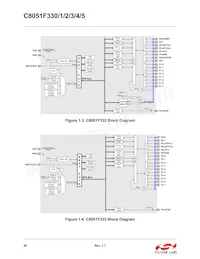 C8051F331-GMR Datasheet Page 20
