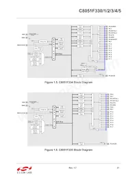 C8051F331-GMR Datasheet Page 21