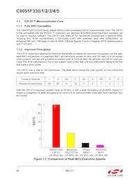 C8051F331-GMR Datasheet Page 22