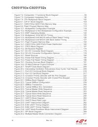 C8051F930-G-GQR Datasheet Page 10