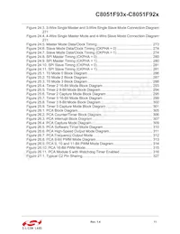 C8051F930-G-GQR Datasheet Page 11