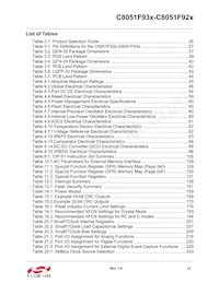 C8051F930-G-GQR Datasheet Page 12
