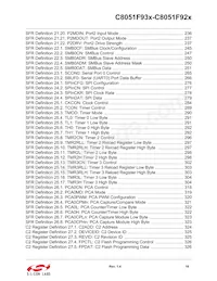C8051F930-G-GQR Datasheet Pagina 16