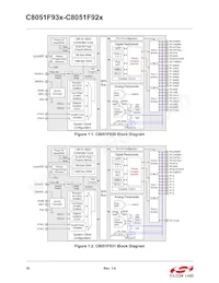 C8051F930-G-GQR Datasheet Page 18