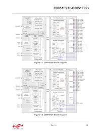 C8051F930-G-GQR Datasheet Page 19