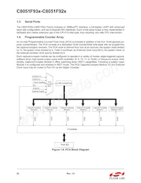 C8051F930-G-GQR Datasheet Page 22