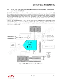 C8051F930-G-GQR Datasheet Page 23