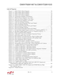 C8051T626-B-GMR Datenblatt Seite 8