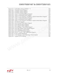 C8051T626-B-GMR Datasheet Page 10