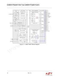C8051T626-B-GMR Datenblatt Seite 16