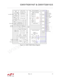 C8051T626-B-GMR Datasheet Pagina 17