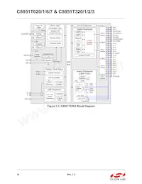 C8051T626-B-GMR Datenblatt Seite 18