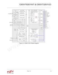 C8051T626-B-GMR Datasheet Pagina 19