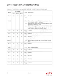 C8051T626-B-GMR Datasheet Page 23