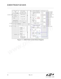 C8051T635-GM Datasheet Pagina 16