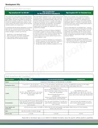 CC-9P-V225-Z1 Datasheet Page 2
