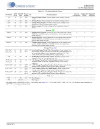 CS43130-CNZR Datasheet Page 7