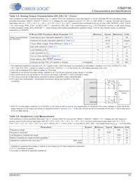 CS43130-CNZR數據表 頁面 15