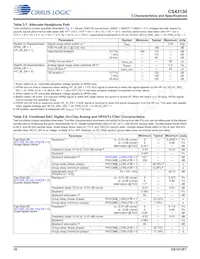 CS43130-CNZR Datasheet Pagina 16