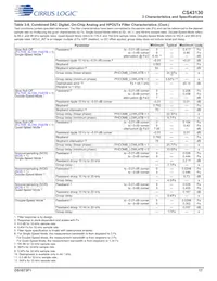 CS43130-CNZR Datasheet Pagina 17