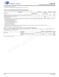 CS43130-CNZR Datasheet Page 18