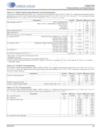 CS43130-CNZR數據表 頁面 19