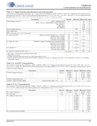 CS43130-CNZR Datasheet Pagina 19