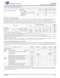 CS43130-CNZR Datasheet Page 21