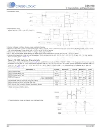 CS43130-CNZR Datasheet Pagina 22