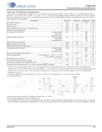 CS43130-CNZR Datenblatt Seite 23