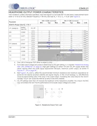CS43L21-CNZR數據表 頁面 15