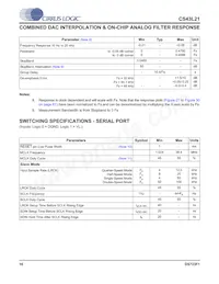 CS43L21-CNZR Datasheet Page 16