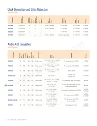 CS47028B-DQZR Datasheet Page 4