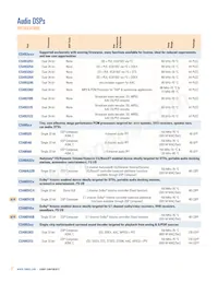 CS47028B-DQZR Datasheet Page 10