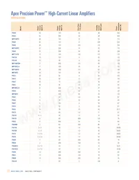 CS47028B-DQZR Datasheet Page 22