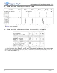 CS47048C-DQZ Datasheet Page 15