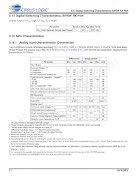 CS47048C-DQZ數據表 頁面 21