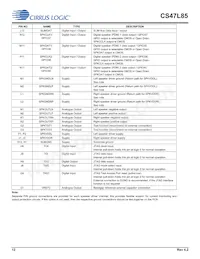 CS47L85-CWZR數據表 頁面 12