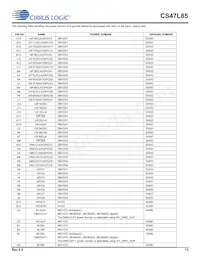 CS47L85-CWZR數據表 頁面 13