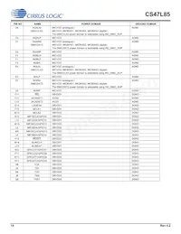 CS47L85-CWZR數據表 頁面 14