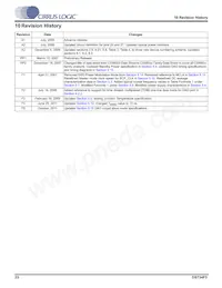 CS48560-DQZ Datasheet Pagina 23