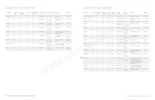 CS48L10-CNZ Datasheet Page 6