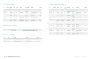 CS48L10-CNZ Datenblatt Seite 7